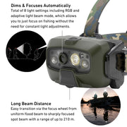 LEDLenser HF8R CORE RGB Rechargeable Head Torch - Camo